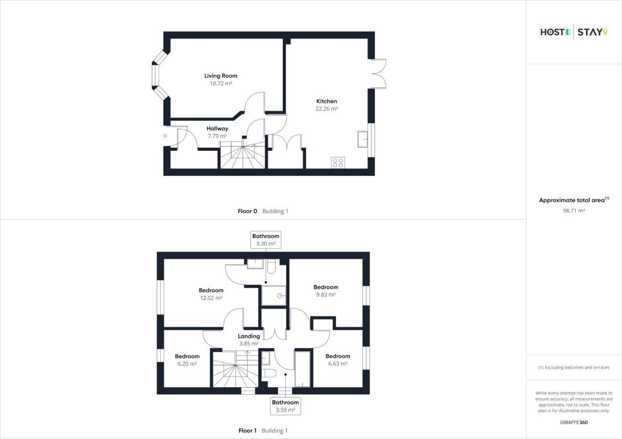 Host & Stay - Redsky House Whitby Eksteriør billede